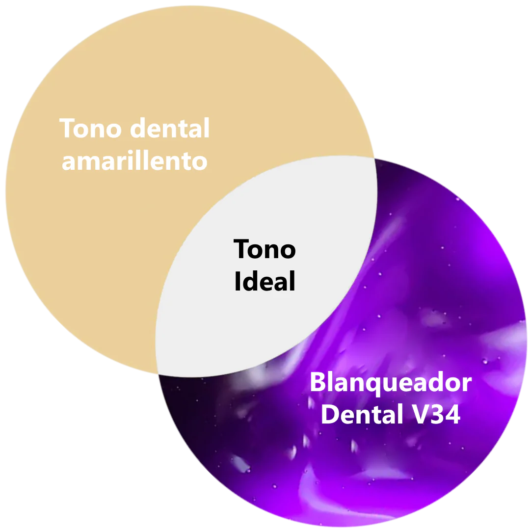 SMILEKIT®-Blanqueador dental